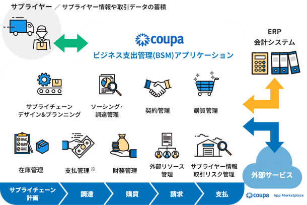 ビジネス支出監理(BSM)アプリケーション