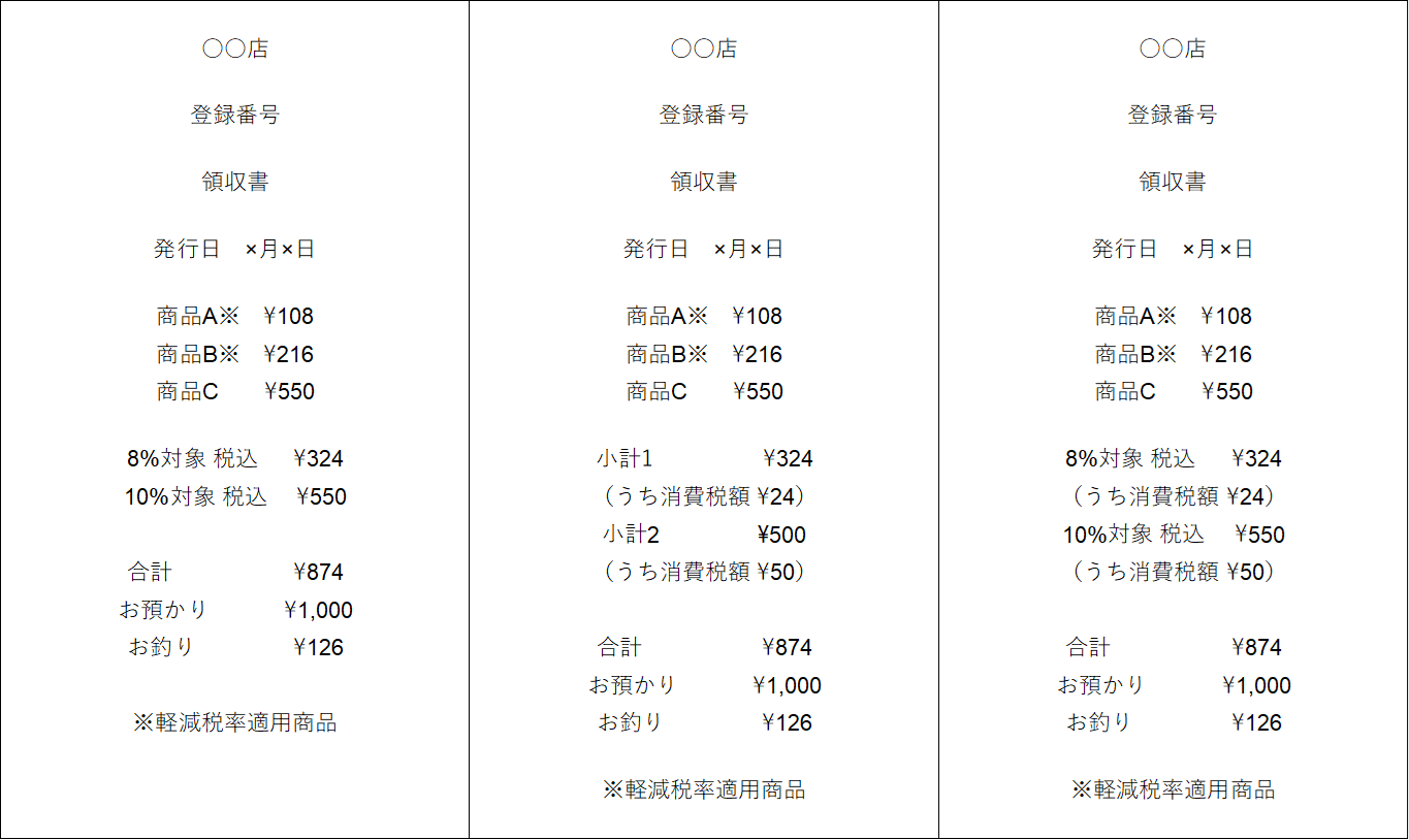簡易インボイス（適格簡易請求書の例）