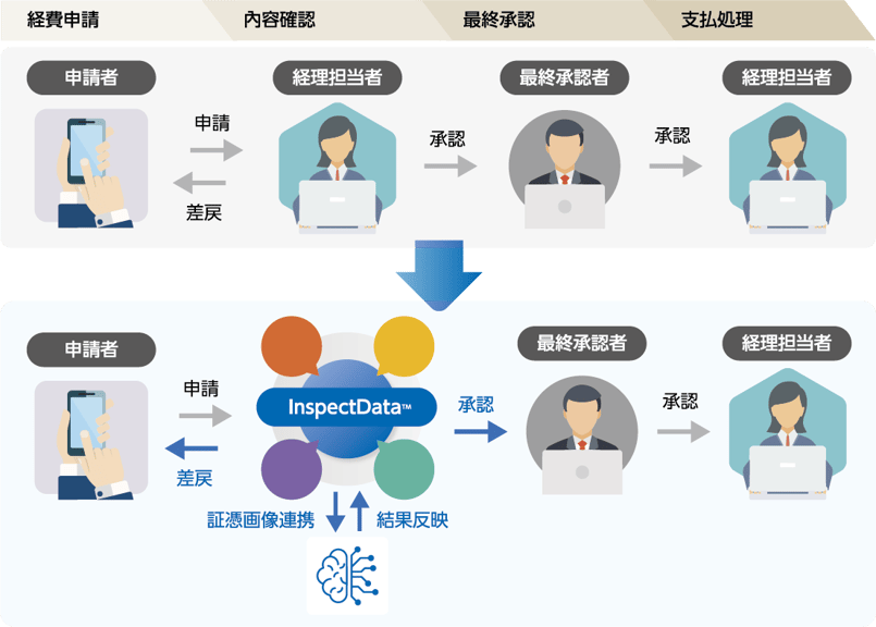 chart2